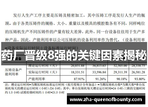 药厂晋级8强的关键因素揭秘 药厂晋级8强的关键因素揭秘