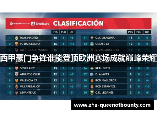 西甲豪门争锋谁能登顶欧洲赛场成就巅峰荣耀 西甲豪门争锋谁能登顶欧洲赛场成就巅峰荣耀