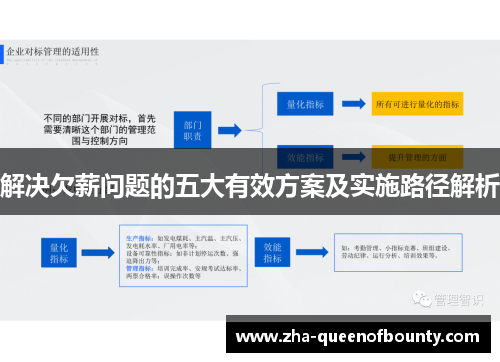 解决欠薪问题的五大有效方案及实施路径解析 解决欠薪问题的五大有效方案及实施路径解析