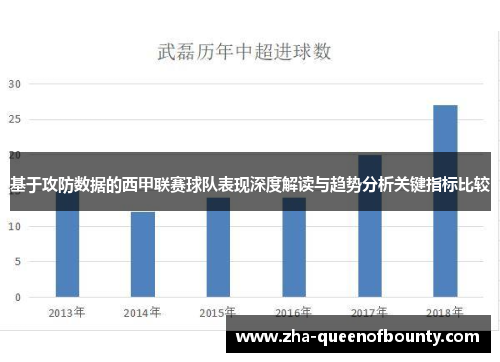 基于攻防数据的西甲联赛球队表现深度解读与趋势分析关键指标比较 基于攻防数据的西甲联赛球队表现深度解读与趋势分析关键指标比较
