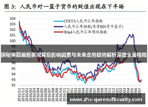 探秘英超最新赛况背后影响因素与未来走势趋势解析深度全面格局 探秘英超最新赛况背后影响因素与未来走势趋势解析深度全面格局