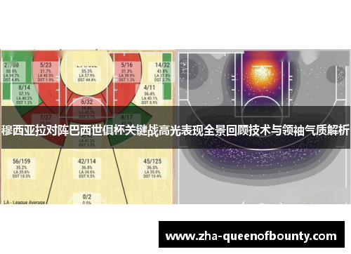 穆西亚拉对阵巴西世俱杯关键战高光表现全景回顾技术与领袖气质解析