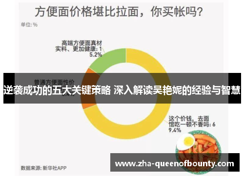 逆袭成功的五大关键策略 深入解读吴艳妮的经验与智慧