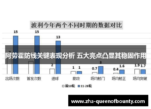 阿劳霍防线关键表现分析 五大亮点凸显其稳固作用