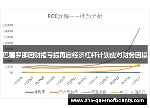 巴塞罗那因财报亏损再启经济杠杆计划应对财务困境 巴塞罗那因财报亏损再启经济杠杆计划应对财务困境