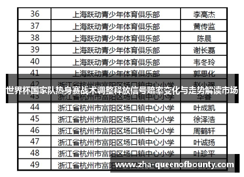 世界杯国家队热身赛战术调整释放信号赔率变化与走势解读市场 世界杯国家队热身赛战术调整释放信号赔率变化与走势解读市场