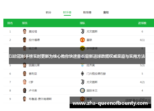 以欧冠射手榜实时更新为核心教你快速查看最新进球数据权威渠道与实用方法 以欧冠射手榜实时更新为核心教你快速查看最新进球数据权威渠道与实用方法